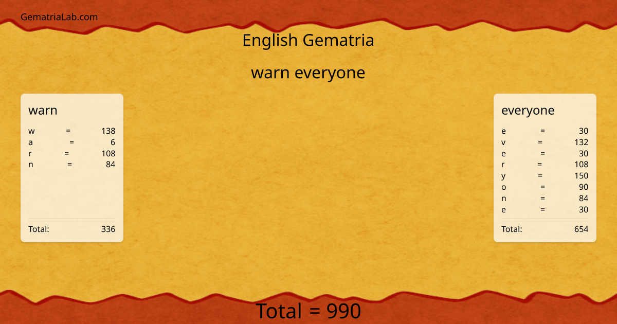 warn everyone in english Gematria
